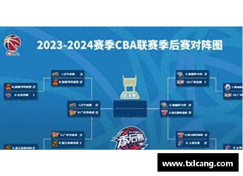 2022CBA全明星赛赛程时间表公布，12支球队齐聚武汉展开激烈角逐 - 副本