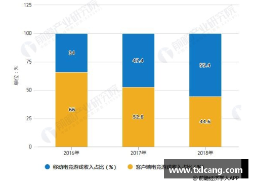 OB电竞NBA球员手短情况分析及其对比研究