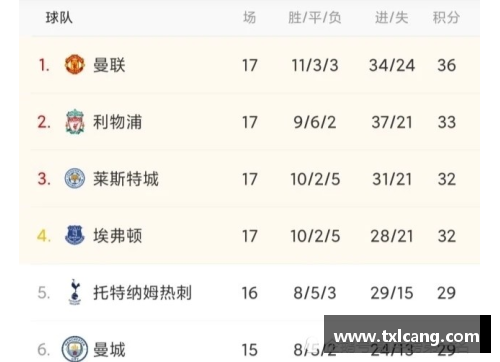 OB电竞官网曼联主场惨败，莱斯特城逆袭登顶积分榜 - 副本