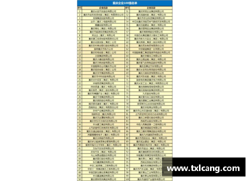 OB电竞官网最新重庆市大学10强榜单解析 - 副本